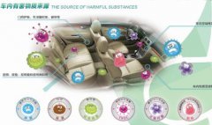 佛山汽車除甲醛，佛山一臺(tái)車子除甲醛多少錢？