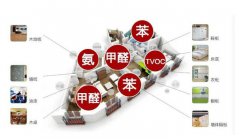 自如出租房甲醛超標如何治，除甲醛空氣凈化器有用嗎