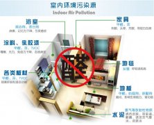 在佛山面對裝修后的甲醛該怎么辦？怎樣去除甲醛？